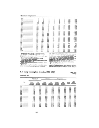August 1983 The Fourteenth Anual Report Of The Council On Environmental Quality