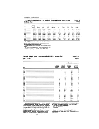 August 1983 The Fourteenth Anual Report Of The Council On Environmental Quality