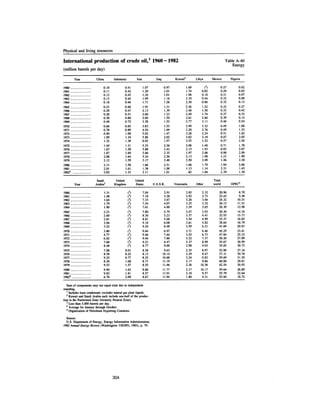August 1983 The Fourteenth Anual Report Of The Council On Environmental Quality