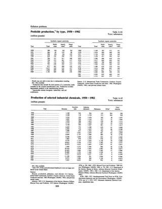 August 1983 The Fourteenth Anual Report Of The Council On Environmental Quality
