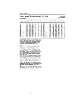 August 1983 The Fourteenth Anual Report Of The Council On Environmental Quality
