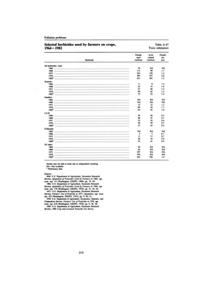 August 1983 The Fourteenth Anual Report Of The Council On Environmental Quality
