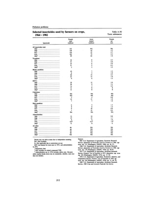 August 1983 The Fourteenth Anual Report Of The Council On Environmental Quality