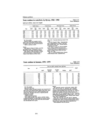 August 1983 The Fourteenth Anual Report Of The Council On Environmental Quality
