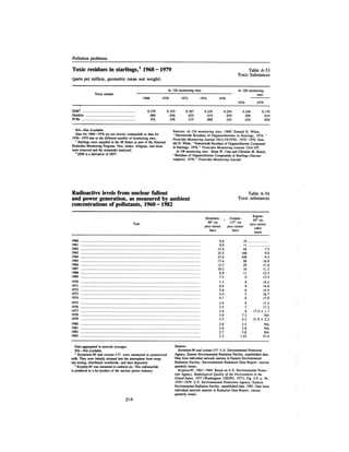 August 1983 The Fourteenth Anual Report Of The Council On Environmental Quality