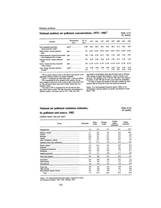 August 1983 The Fourteenth Anual Report Of The Council On Environmental Quality