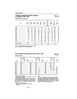 August 1983 The Fourteenth Anual Report Of The Council On Environmental Quality