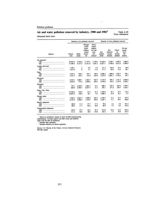 August 1983 The Fourteenth Anual Report Of The Council On Environmental Quality