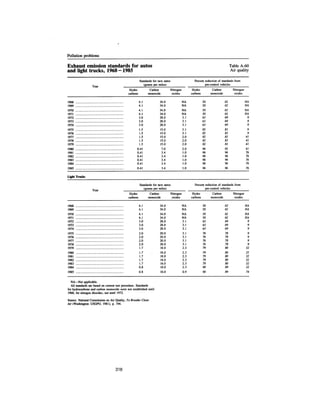 August 1983 The Fourteenth Anual Report Of The Council On Environmental Quality