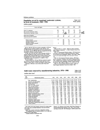 August 1983 The Fourteenth Anual Report Of The Council On Environmental Quality