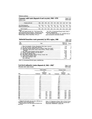August 1983 The Fourteenth Anual Report Of The Council On Environmental Quality