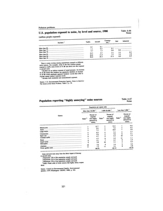 August 1983 The Fourteenth Anual Report Of The Council On Environmental Quality