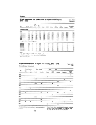 August 1983 The Fourteenth Anual Report Of The Council On Environmental Quality