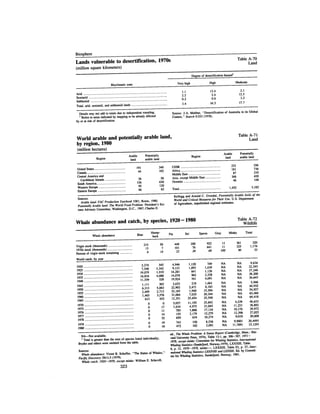 August 1983 The Fourteenth Anual Report Of The Council On Environmental Quality