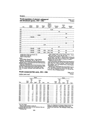 August 1983 The Fourteenth Anual Report Of The Council On Environmental Quality