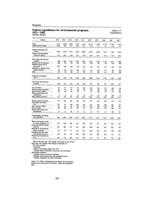 August 1983 The Fourteenth Anual Report Of The Council On Environmental Quality