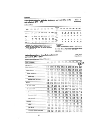 August 1983 The Fourteenth Anual Report Of The Council On Environmental Quality