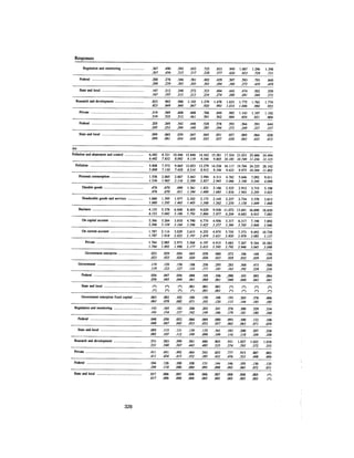 August 1983 The Fourteenth Anual Report Of The Council On Environmental Quality