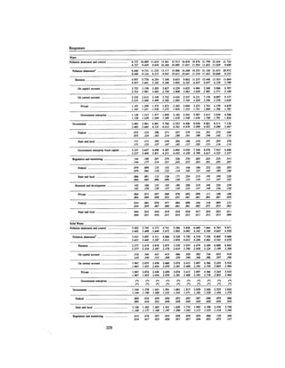 August 1983 The Fourteenth Anual Report Of The Council On Environmental Quality