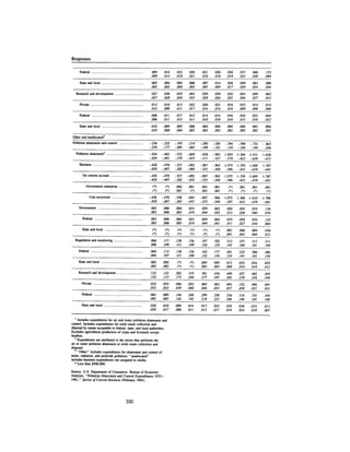 August 1983 The Fourteenth Anual Report Of The Council On Environmental Quality