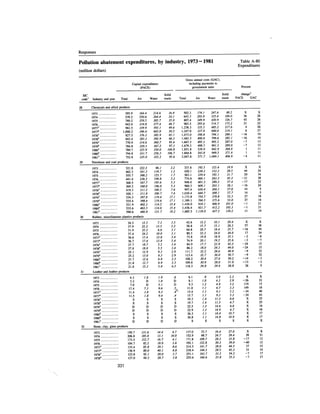 August 1983 The Fourteenth Anual Report Of The Council On Environmental Quality