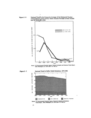 August 1983 The Fourteenth Anual Report Of The Council On Environmental Quality