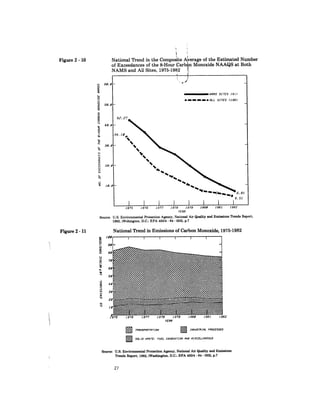 August 1983 The Fourteenth Anual Report Of The Council On Environmental Quality