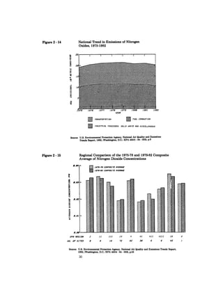 August 1983 The Fourteenth Anual Report Of The Council On Environmental Quality