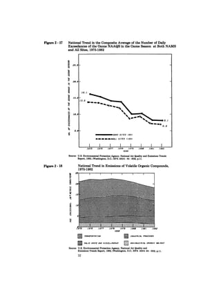 August 1983 The Fourteenth Anual Report Of The Council On Environmental Quality