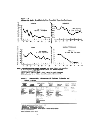 August 1983 The Fourteenth Anual Report Of The Council On Environmental Quality