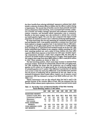 August 1984 The Fifteenth Annual Report Of The Council On Environmental Quality