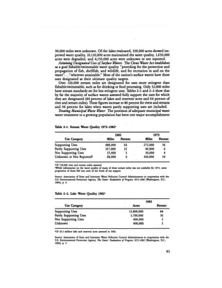 August 1984 The Fifteenth Annual Report Of The Council On Environmental Quality