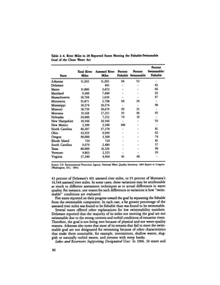 August 1984 The Fifteenth Annual Report Of The Council On Environmental Quality
