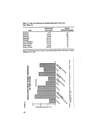 August 1984 The Fifteenth Annual Report Of The Council On Environmental Quality