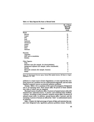 August 1984 The Fifteenth Annual Report Of The Council On Environmental Quality