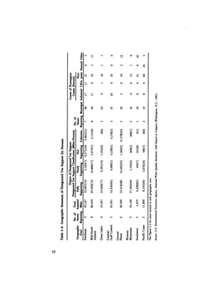 August 1984 The Fifteenth Annual Report Of The Council On Environmental Quality