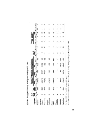 August 1984 The Fifteenth Annual Report Of The Council On Environmental Quality