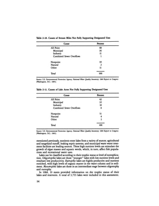 August 1984 The Fifteenth Annual Report Of The Council On Environmental Quality