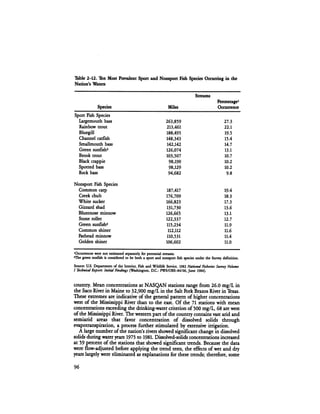 August 1984 The Fifteenth Annual Report Of The Council On Environmental Quality