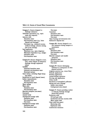 August 1984 The Fifteenth Annual Report Of The Council On Environmental Quality