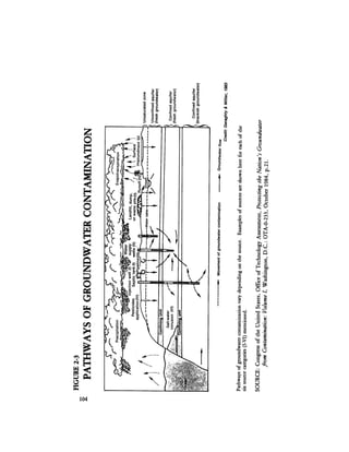 August 1984 The Fifteenth Annual Report Of The Council On Environmental Quality