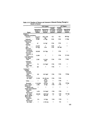 August 1984 The Fifteenth Annual Report Of The Council On Environmental Quality