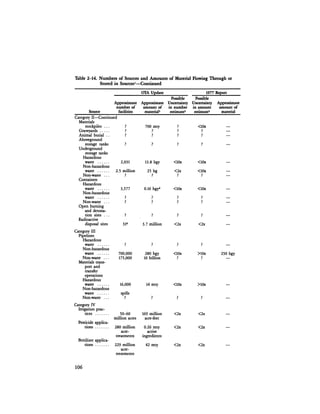 August 1984 The Fifteenth Annual Report Of The Council On Environmental Quality