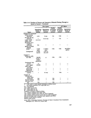 August 1984 The Fifteenth Annual Report Of The Council On Environmental Quality