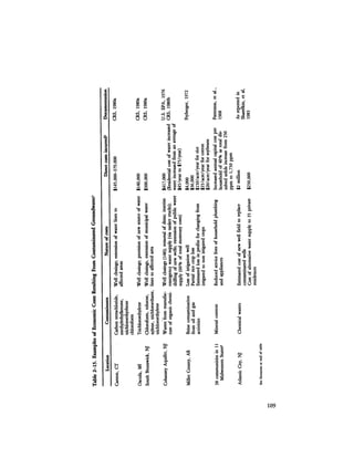 August 1984 The Fifteenth Annual Report Of The Council On Environmental Quality
