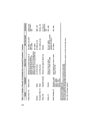 August 1984 The Fifteenth Annual Report Of The Council On Environmental Quality