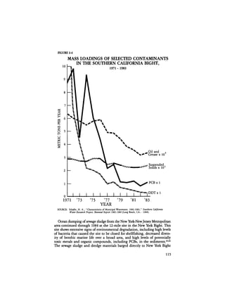 August 1984 The Fifteenth Annual Report Of The Council On Environmental Quality