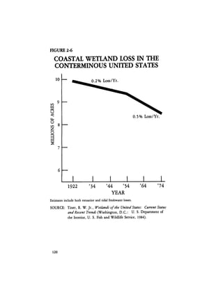 August 1984 The Fifteenth Annual Report Of The Council On Environmental Quality