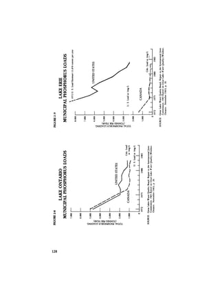 August 1984 The Fifteenth Annual Report Of The Council On Environmental Quality