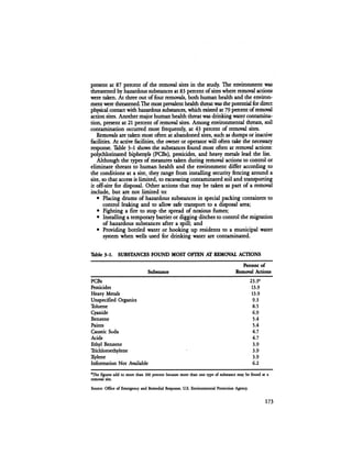 August 1984 The Fifteenth Annual Report Of The Council On Environmental Quality